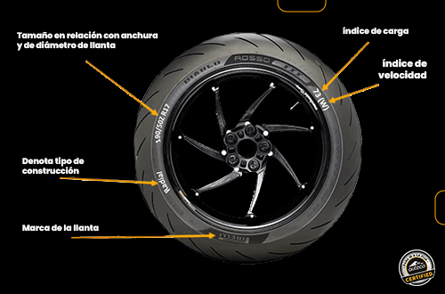 Conoce las partes de las llantas para motocicletas